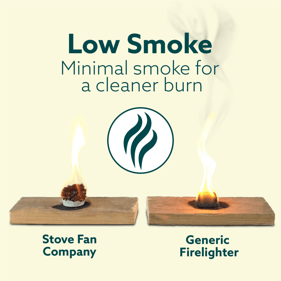 Make Your Own Firelighter DIY Kit - Eco-Friendly Craft Fun for All Ages