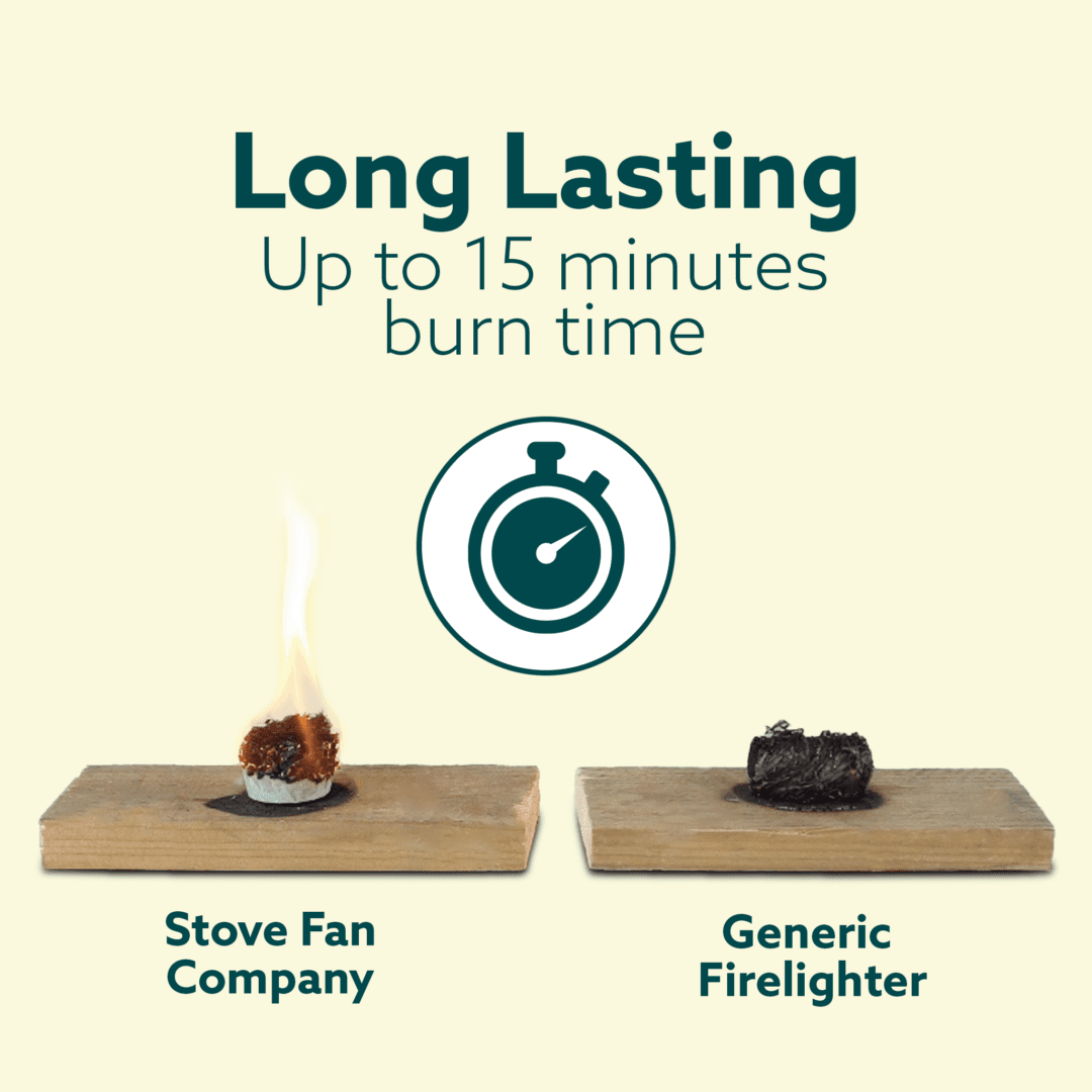 Make Your Own Firelighter DIY Kit - Eco-Friendly Craft Fun for All Ages