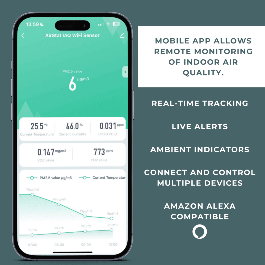 Smart Air Quality Monitor - Real-Time Indoor Environment Monitoring