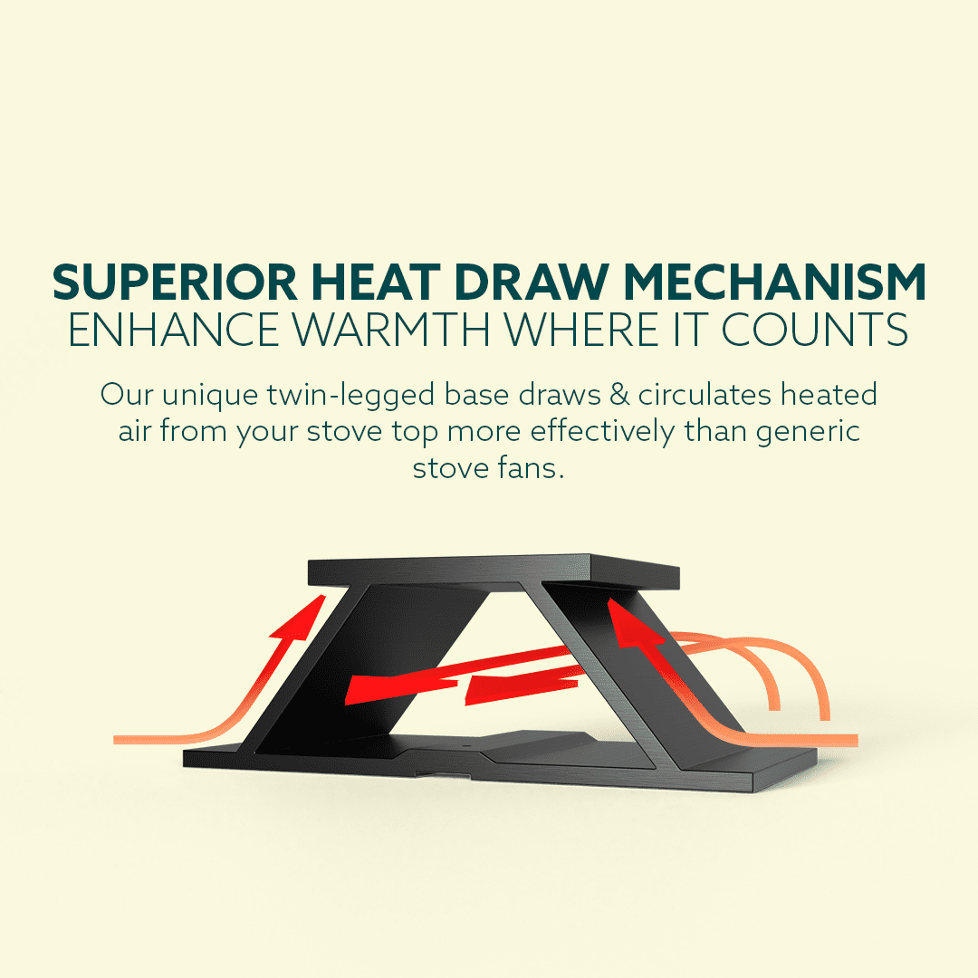 SuperFast Mini - Semi-Heated Stove Fan: Rapid Heat Distribution, Energy-Efficient, Reduced Drag Blade Design