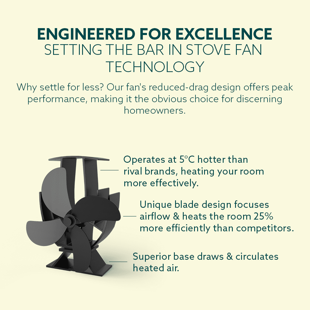 SuperFast Mini - Semi-Heated Stove Fan: Rapid Heat Distribution, Energy-Efficient, Reduced Drag Blade Design