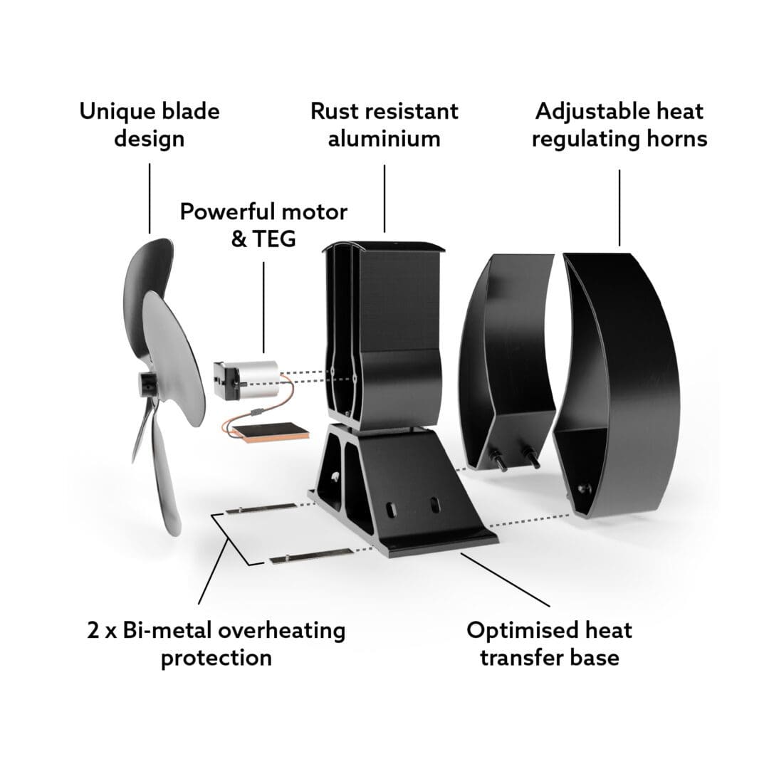 Viking Stove Fan - World's First Fully Heated Stove Fan & Aroma Experience (Features Kitchen Upgrade)