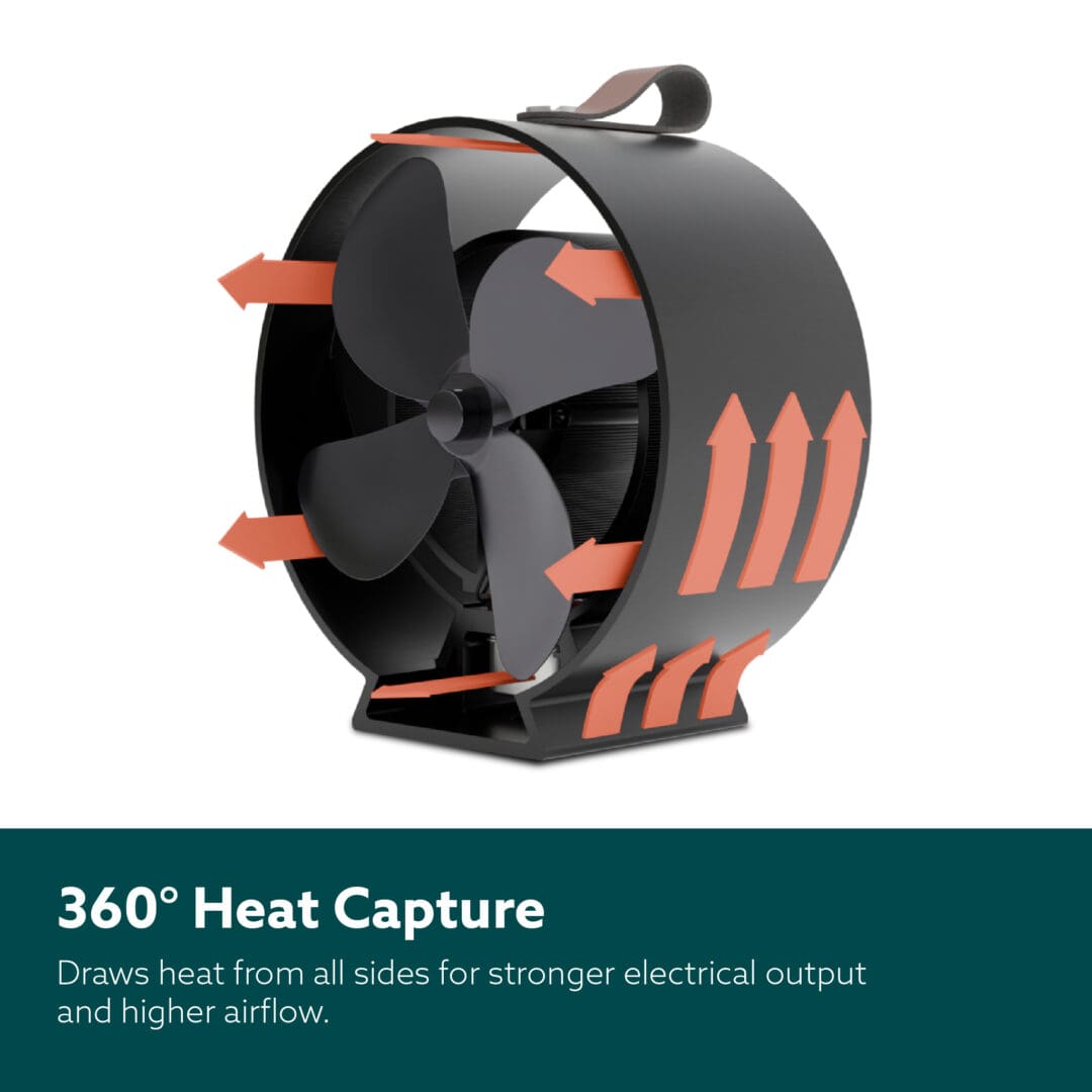 Viking Ember 360° Heat Powered Stove Fan - Patented Premium Wood Burner & Log Burner Eco Fan with In-Built Fragrance System