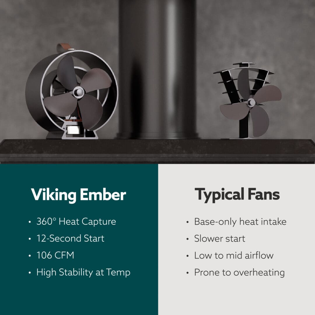 Viking Ember 360° Heat Powered Stove Fan - Patented Premium Wood Burner & Log Burner Eco Fan with In-Built Fragrance System