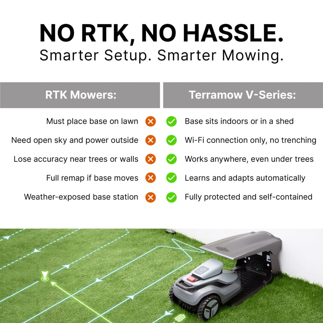 Terramow V-Series Robot Lawn Mower - Wire-Free AI Mowing for a Professional Finish in Real UK Gardens
