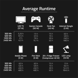 Battery Runtimes