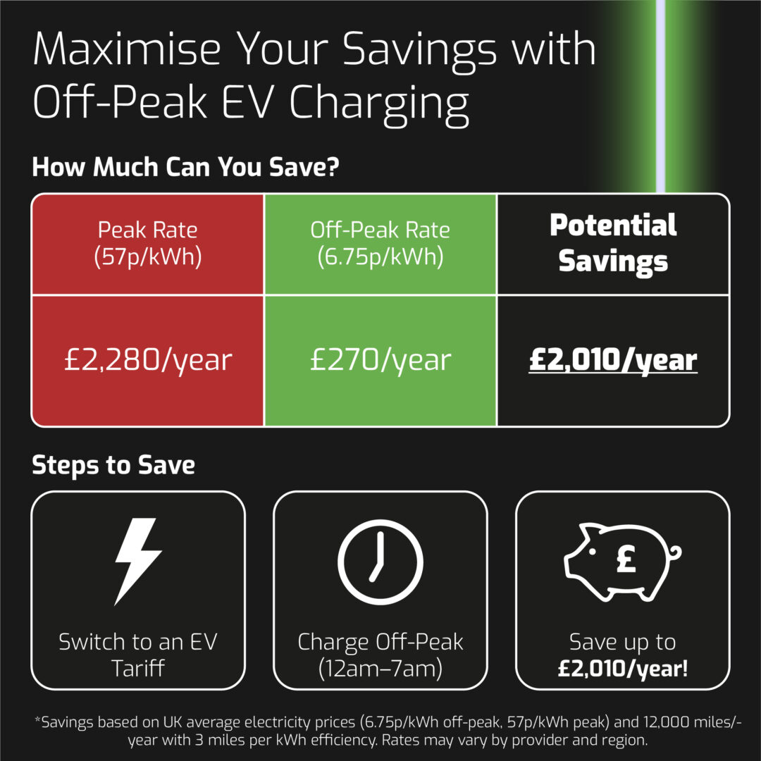 POWER16 Series - Type 2 EV Charger | 16A Fixed Current, Plug & Play Simplicity, Weatherproof, EU Plug - Image 6